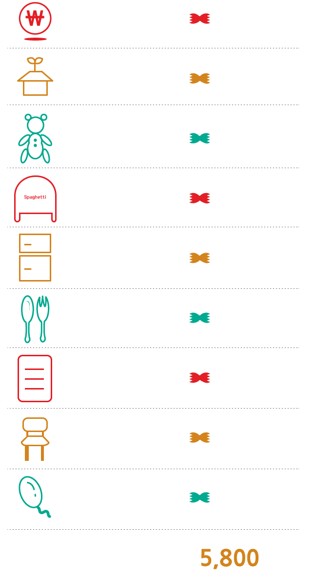 가맹개설비용